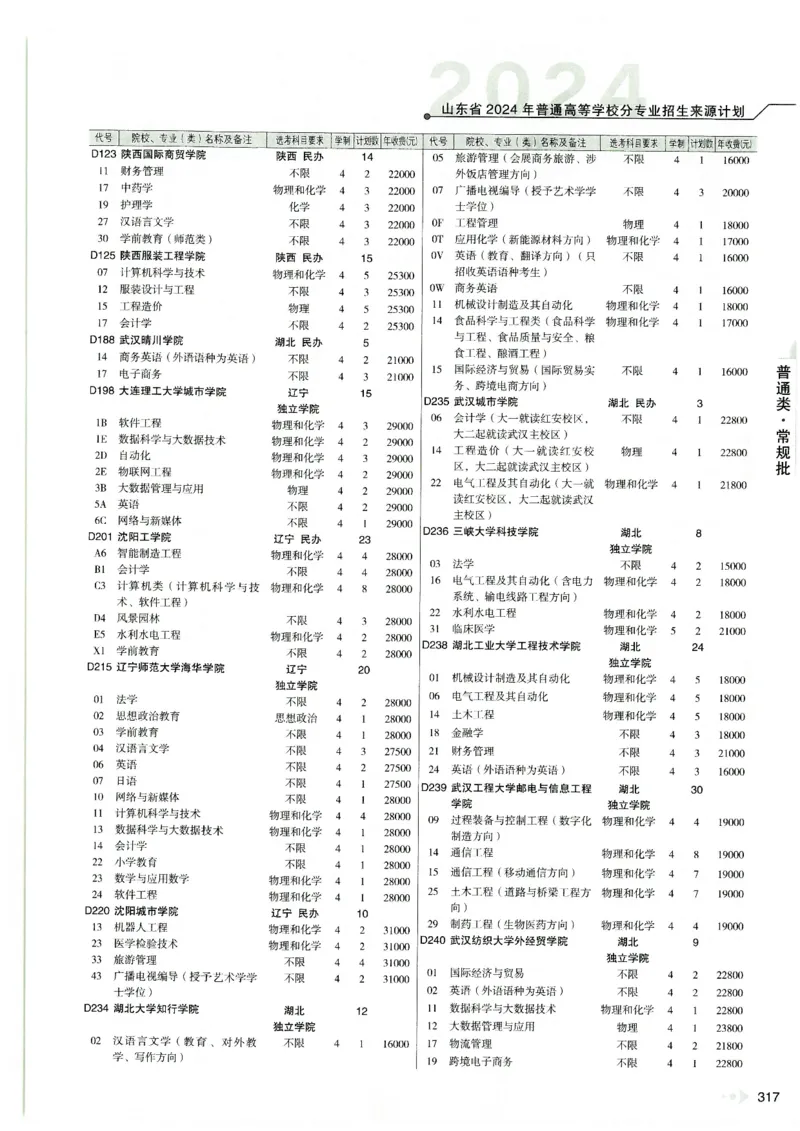 2024山东招生计划大绿本129_必看高考志愿填报指南课程（价值5999）_高考志愿填报_22-山东_独家资料包山东高考17-23年数据_独家资料包山东--2024年志愿填报资料包（最新）