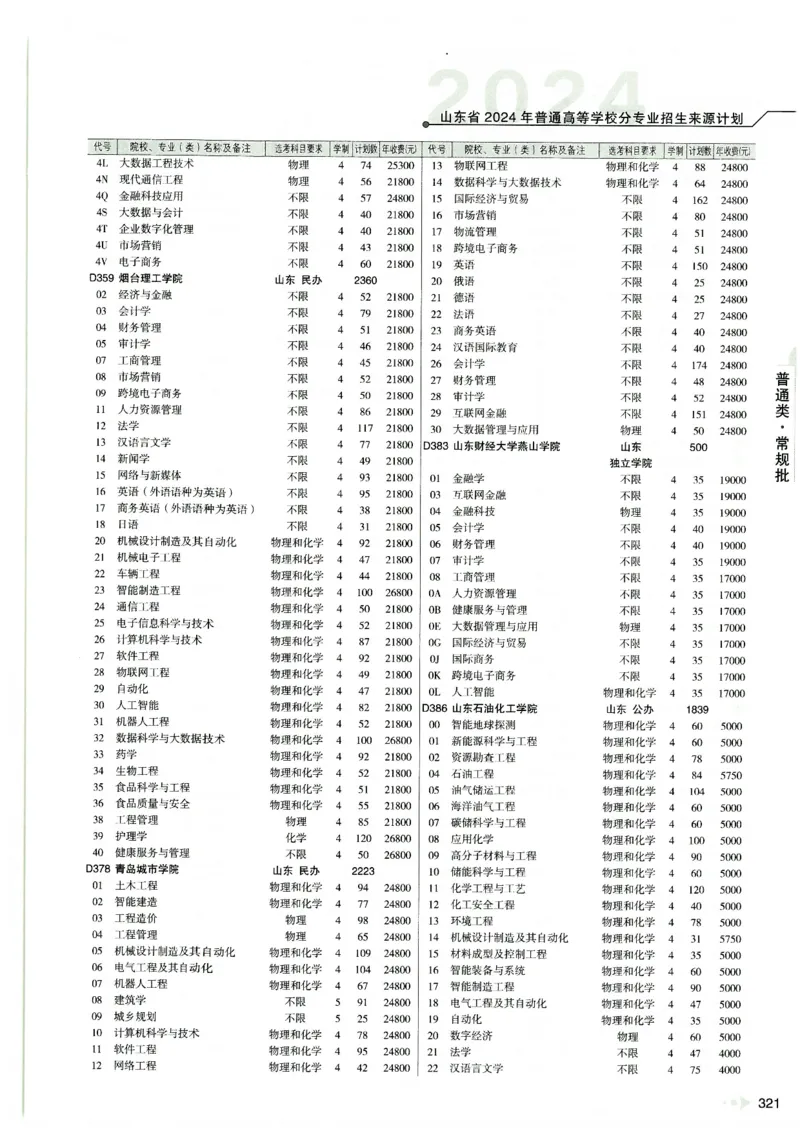2024山东招生计划大绿本129_必看高考志愿填报指南课程（价值5999）_高考志愿填报_22-山东_独家资料包山东高考17-23年数据_独家资料包山东--2024年志愿填报资料包（最新）