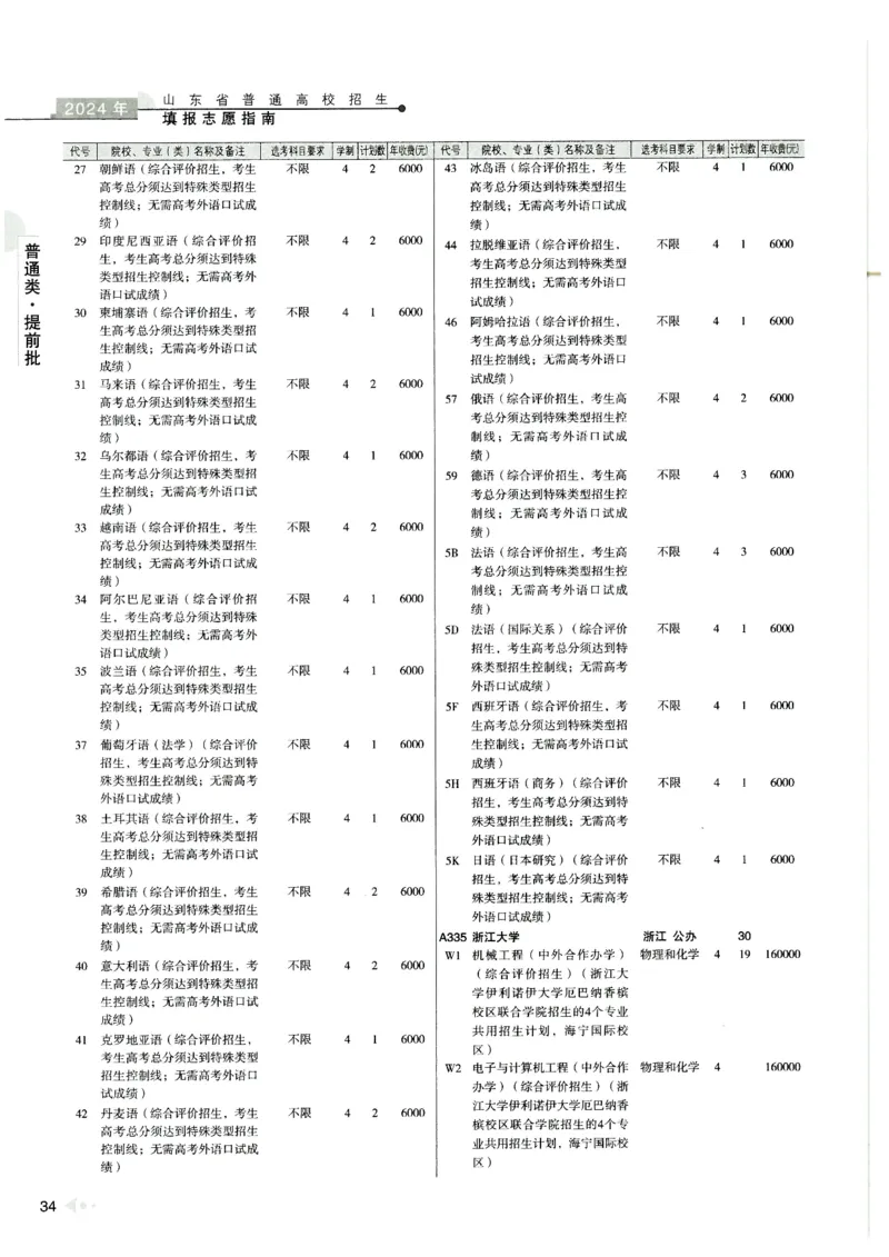 2024山东招生计划大绿本129_必看高考志愿填报指南课程（价值5999）_高考志愿填报_22-山东_独家资料包山东高考17-23年数据_独家资料包山东--2024年志愿填报资料包（最新）