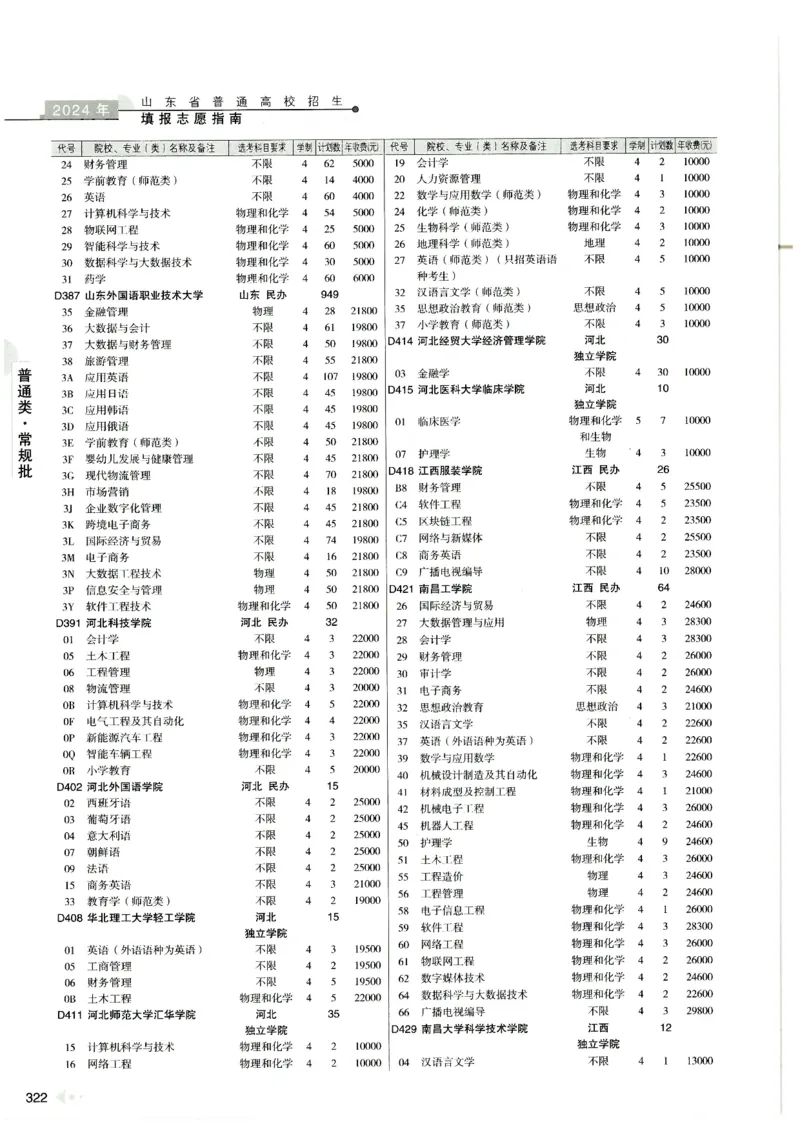 2024山东招生计划大绿本129_必看高考志愿填报指南课程（价值5999）_高考志愿填报_22-山东_独家资料包山东高考17-23年数据_独家资料包山东--2024年志愿填报资料包（最新）
