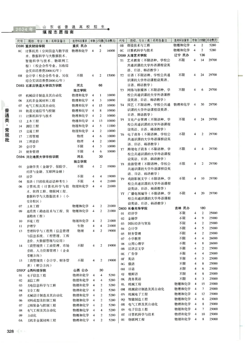 2024山东招生计划大绿本129_必看高考志愿填报指南课程（价值5999）_高考志愿填报_22-山东_独家资料包山东高考17-23年数据_独家资料包山东--2024年志愿填报资料包（最新）