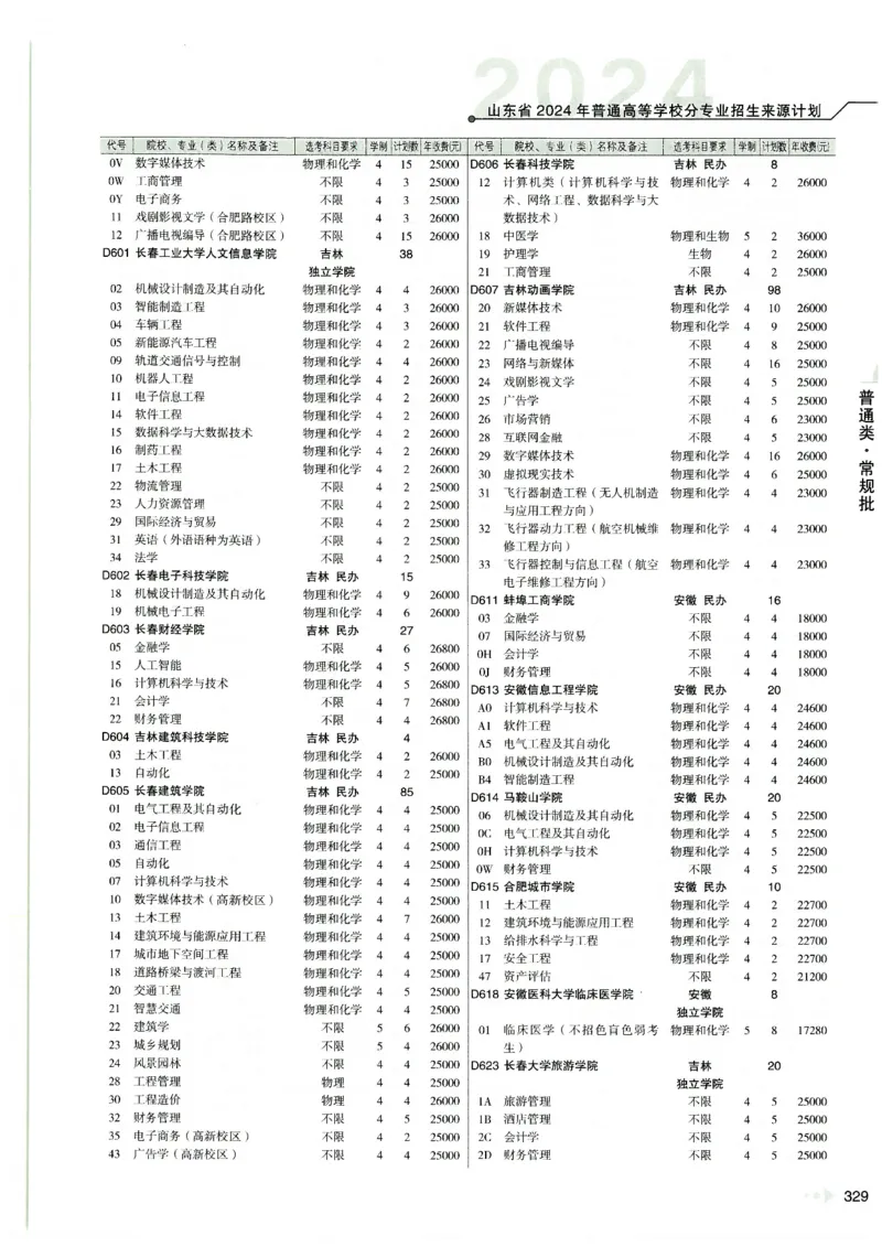 2024山东招生计划大绿本129_必看高考志愿填报指南课程（价值5999）_高考志愿填报_22-山东_独家资料包山东高考17-23年数据_独家资料包山东--2024年志愿填报资料包（最新）