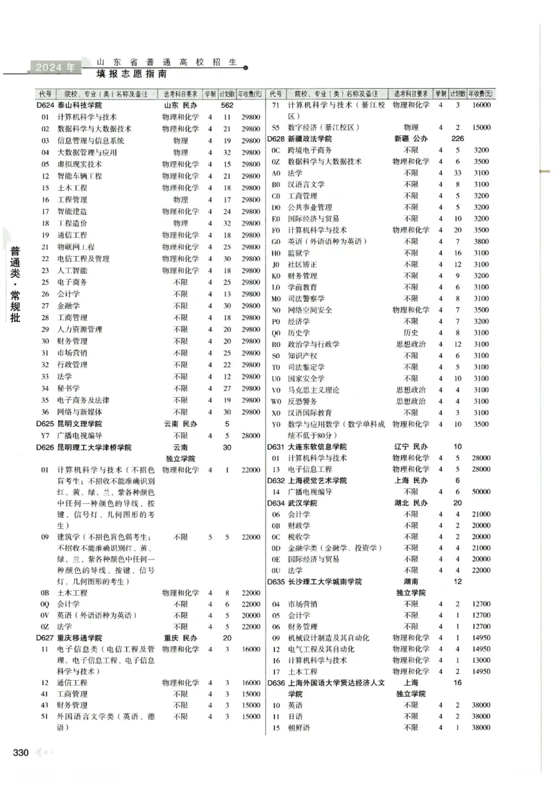 2024山东招生计划大绿本129_必看高考志愿填报指南课程（价值5999）_高考志愿填报_22-山东_独家资料包山东高考17-23年数据_独家资料包山东--2024年志愿填报资料包（最新）