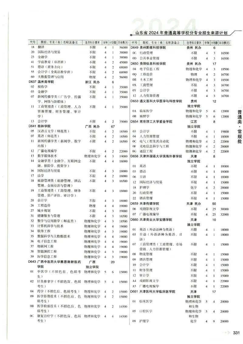 2024山东招生计划大绿本129_必看高考志愿填报指南课程（价值5999）_高考志愿填报_22-山东_独家资料包山东高考17-23年数据_独家资料包山东--2024年志愿填报资料包（最新）