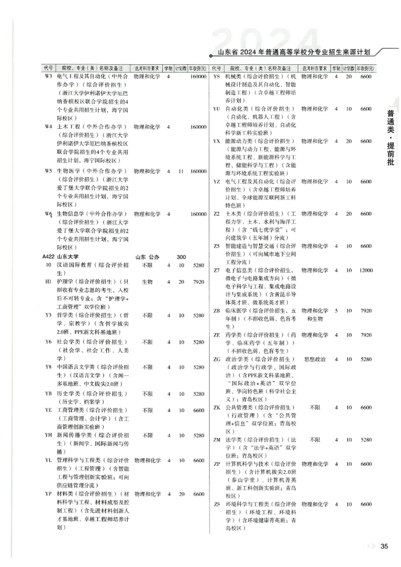 2024山东招生计划大绿本129_必看高考志愿填报指南课程（价值5999）_高考志愿填报_22-山东_独家资料包山东高考17-23年数据_独家资料包山东--2024年志愿填报资料包（最新）