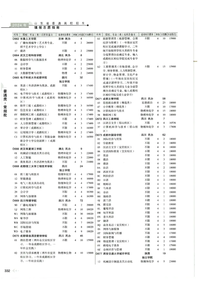 2024山东招生计划大绿本129_必看高考志愿填报指南课程（价值5999）_高考志愿填报_22-山东_独家资料包山东高考17-23年数据_独家资料包山东--2024年志愿填报资料包（最新）