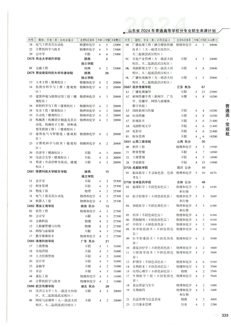 2024山东招生计划大绿本129_必看高考志愿填报指南课程（价值5999）_高考志愿填报_22-山东_独家资料包山东高考17-23年数据_独家资料包山东--2024年志愿填报资料包（最新）