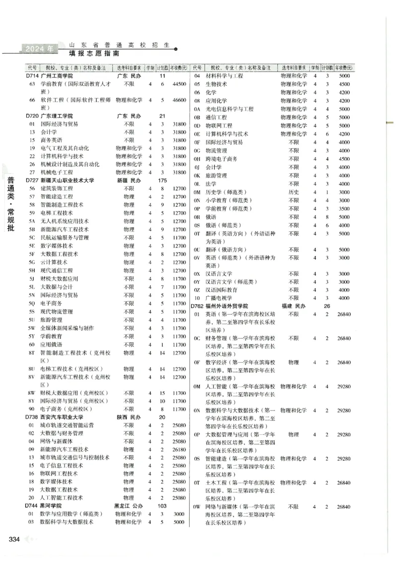 2024山东招生计划大绿本129_必看高考志愿填报指南课程（价值5999）_高考志愿填报_22-山东_独家资料包山东高考17-23年数据_独家资料包山东--2024年志愿填报资料包（最新）