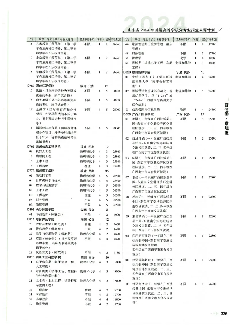 2024山东招生计划大绿本129_必看高考志愿填报指南课程（价值5999）_高考志愿填报_22-山东_独家资料包山东高考17-23年数据_独家资料包山东--2024年志愿填报资料包（最新）