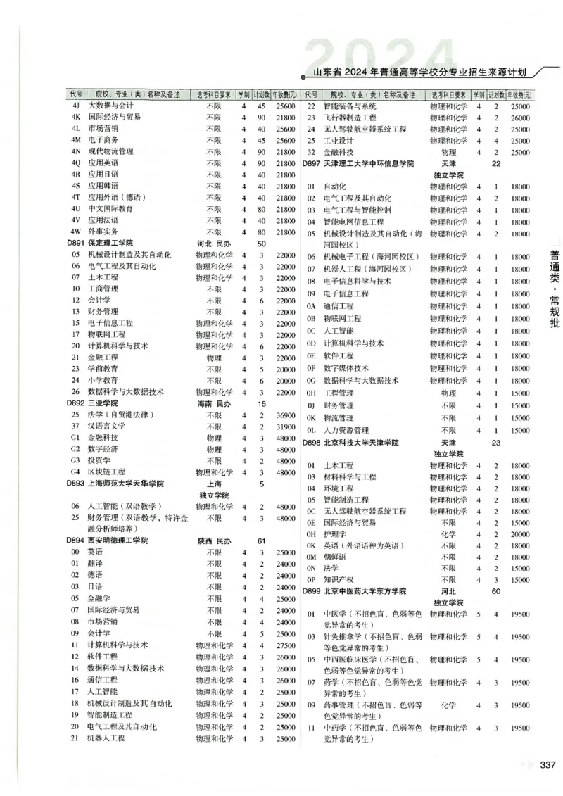2024山东招生计划大绿本129_必看高考志愿填报指南课程（价值5999）_高考志愿填报_22-山东_独家资料包山东高考17-23年数据_独家资料包山东--2024年志愿填报资料包（最新）