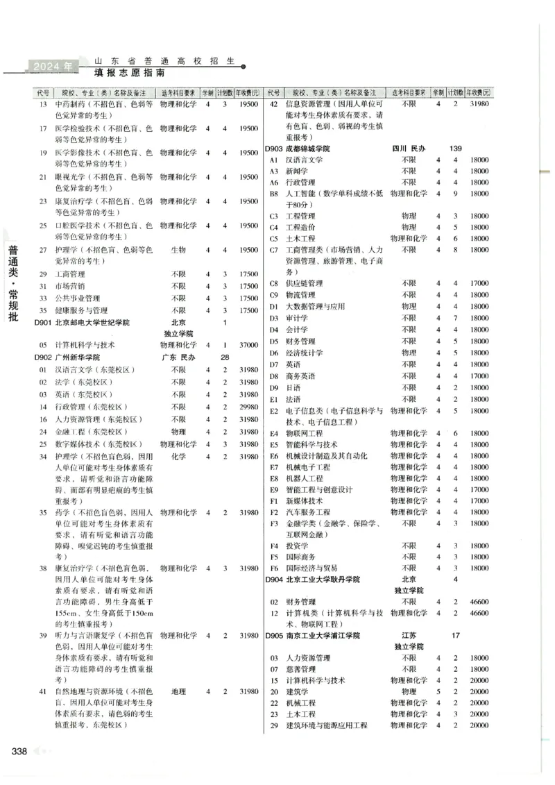 2024山东招生计划大绿本129_必看高考志愿填报指南课程（价值5999）_高考志愿填报_22-山东_独家资料包山东高考17-23年数据_独家资料包山东--2024年志愿填报资料包（最新）