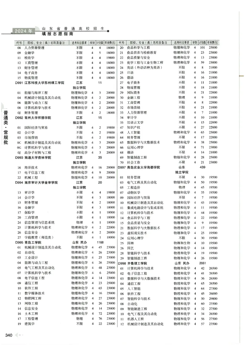 2024山东招生计划大绿本129_必看高考志愿填报指南课程（价值5999）_高考志愿填报_22-山东_独家资料包山东高考17-23年数据_独家资料包山东--2024年志愿填报资料包（最新）