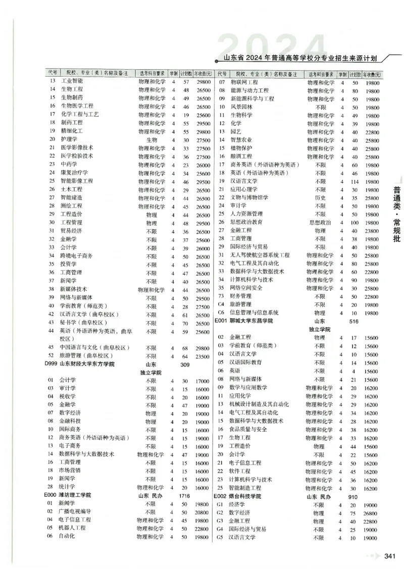 2024山东招生计划大绿本129_必看高考志愿填报指南课程（价值5999）_高考志愿填报_22-山东_独家资料包山东高考17-23年数据_独家资料包山东--2024年志愿填报资料包（最新）