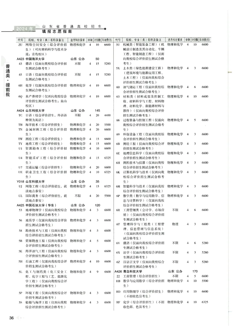 2024山东招生计划大绿本129_必看高考志愿填报指南课程（价值5999）_高考志愿填报_22-山东_独家资料包山东高考17-23年数据_独家资料包山东--2024年志愿填报资料包（最新）