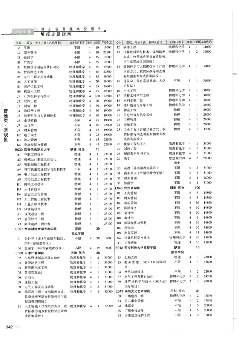2024山东招生计划大绿本129_必看高考志愿填报指南课程（价值5999）_高考志愿填报_22-山东_独家资料包山东高考17-23年数据_独家资料包山东--2024年志愿填报资料包（最新）