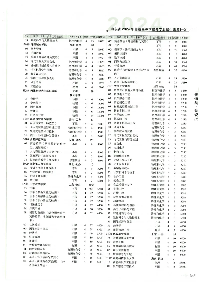 2024山东招生计划大绿本129_必看高考志愿填报指南课程（价值5999）_高考志愿填报_22-山东_独家资料包山东高考17-23年数据_独家资料包山东--2024年志愿填报资料包（最新）