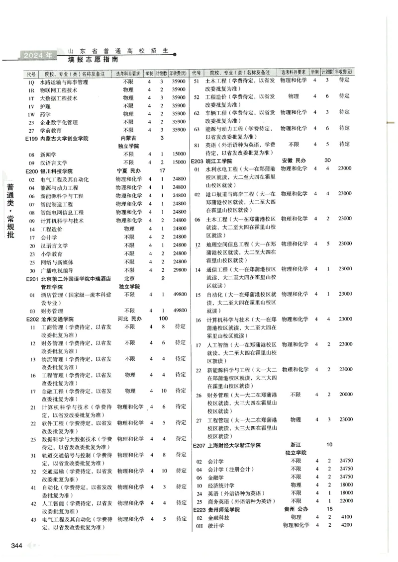 2024山东招生计划大绿本129_必看高考志愿填报指南课程（价值5999）_高考志愿填报_22-山东_独家资料包山东高考17-23年数据_独家资料包山东--2024年志愿填报资料包（最新）