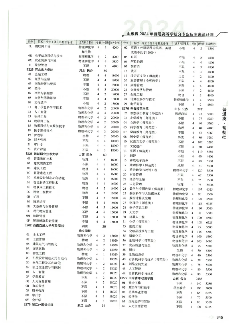 2024山东招生计划大绿本129_必看高考志愿填报指南课程（价值5999）_高考志愿填报_22-山东_独家资料包山东高考17-23年数据_独家资料包山东--2024年志愿填报资料包（最新）