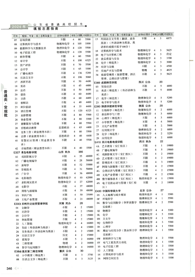 2024山东招生计划大绿本129_必看高考志愿填报指南课程（价值5999）_高考志愿填报_22-山东_独家资料包山东高考17-23年数据_独家资料包山东--2024年志愿填报资料包（最新）