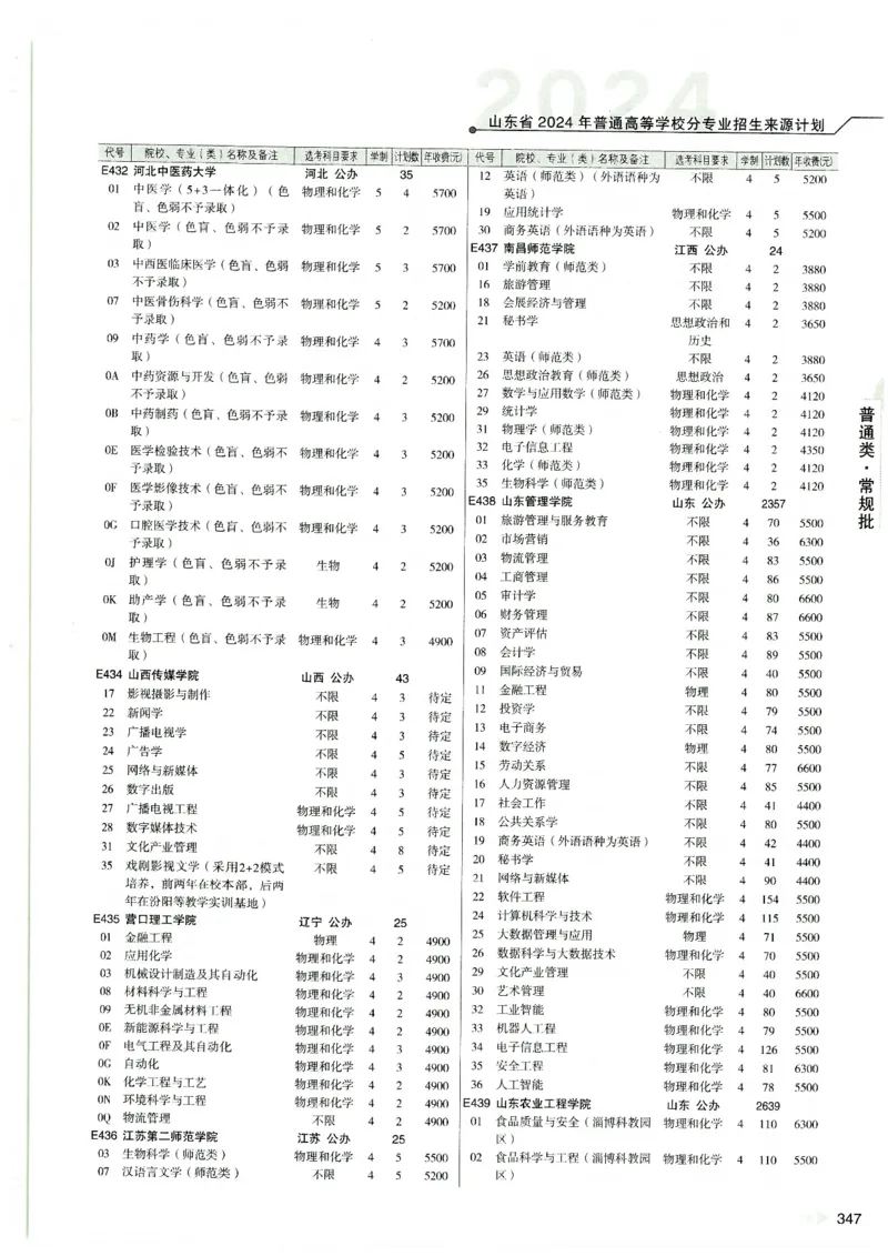 2024山东招生计划大绿本129_必看高考志愿填报指南课程（价值5999）_高考志愿填报_22-山东_独家资料包山东高考17-23年数据_独家资料包山东--2024年志愿填报资料包（最新）