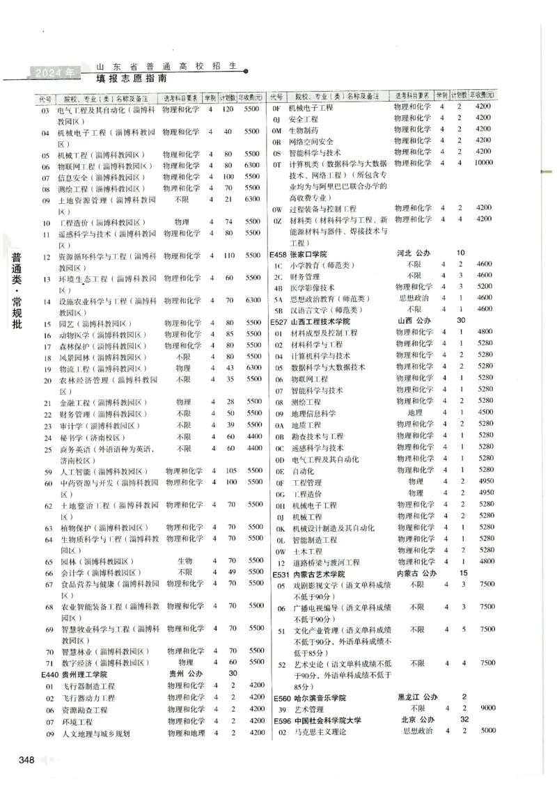 2024山东招生计划大绿本129_必看高考志愿填报指南课程（价值5999）_高考志愿填报_22-山东_独家资料包山东高考17-23年数据_独家资料包山东--2024年志愿填报资料包（最新）