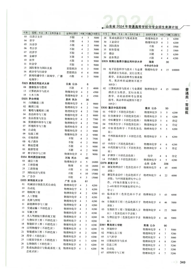 2024山东招生计划大绿本129_必看高考志愿填报指南课程（价值5999）_高考志愿填报_22-山东_独家资料包山东高考17-23年数据_独家资料包山东--2024年志愿填报资料包（最新）