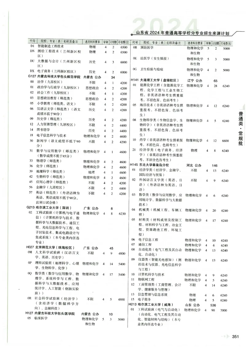 2024山东招生计划大绿本129_必看高考志愿填报指南课程（价值5999）_高考志愿填报_22-山东_独家资料包山东高考17-23年数据_独家资料包山东--2024年志愿填报资料包（最新）