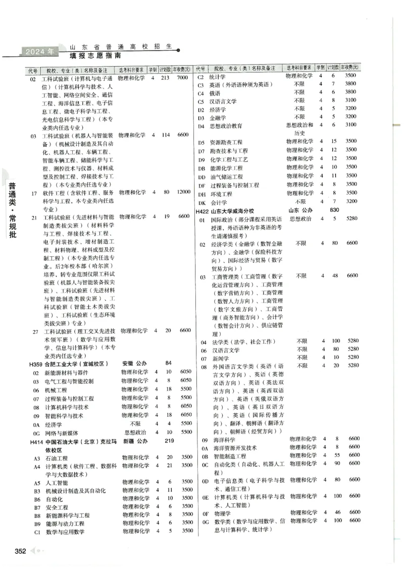 2024山东招生计划大绿本129_必看高考志愿填报指南课程（价值5999）_高考志愿填报_22-山东_独家资料包山东高考17-23年数据_独家资料包山东--2024年志愿填报资料包（最新）