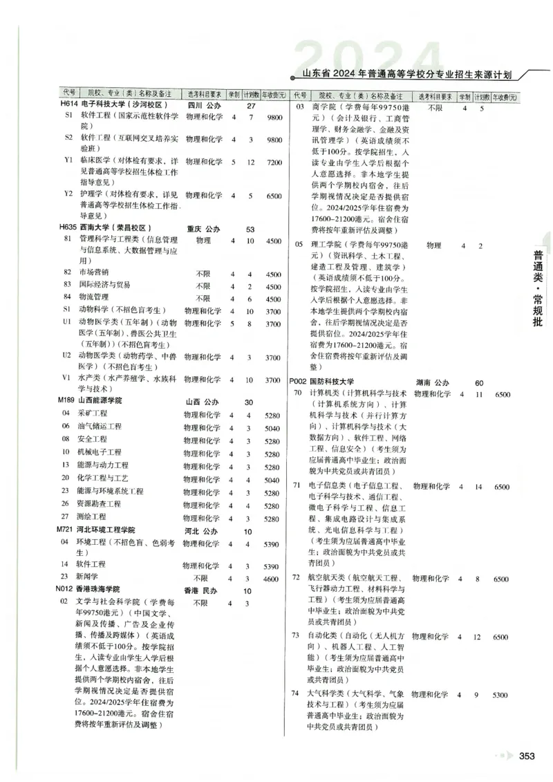 2024山东招生计划大绿本129_必看高考志愿填报指南课程（价值5999）_高考志愿填报_22-山东_独家资料包山东高考17-23年数据_独家资料包山东--2024年志愿填报资料包（最新）