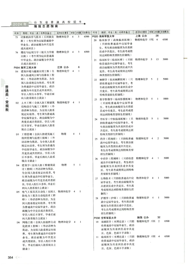 2024山东招生计划大绿本129_必看高考志愿填报指南课程（价值5999）_高考志愿填报_22-山东_独家资料包山东高考17-23年数据_独家资料包山东--2024年志愿填报资料包（最新）