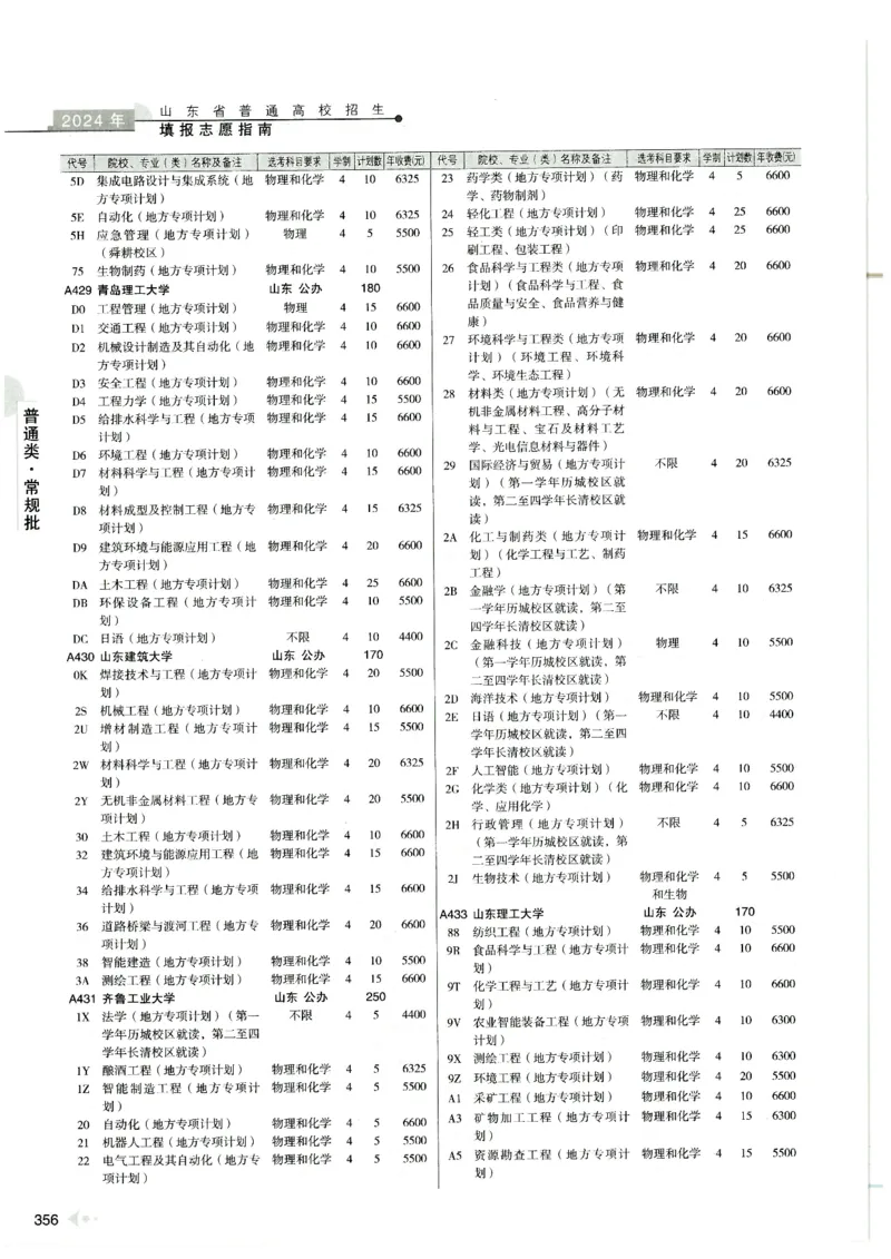 2024山东招生计划大绿本129_必看高考志愿填报指南课程（价值5999）_高考志愿填报_22-山东_独家资料包山东高考17-23年数据_独家资料包山东--2024年志愿填报资料包（最新）