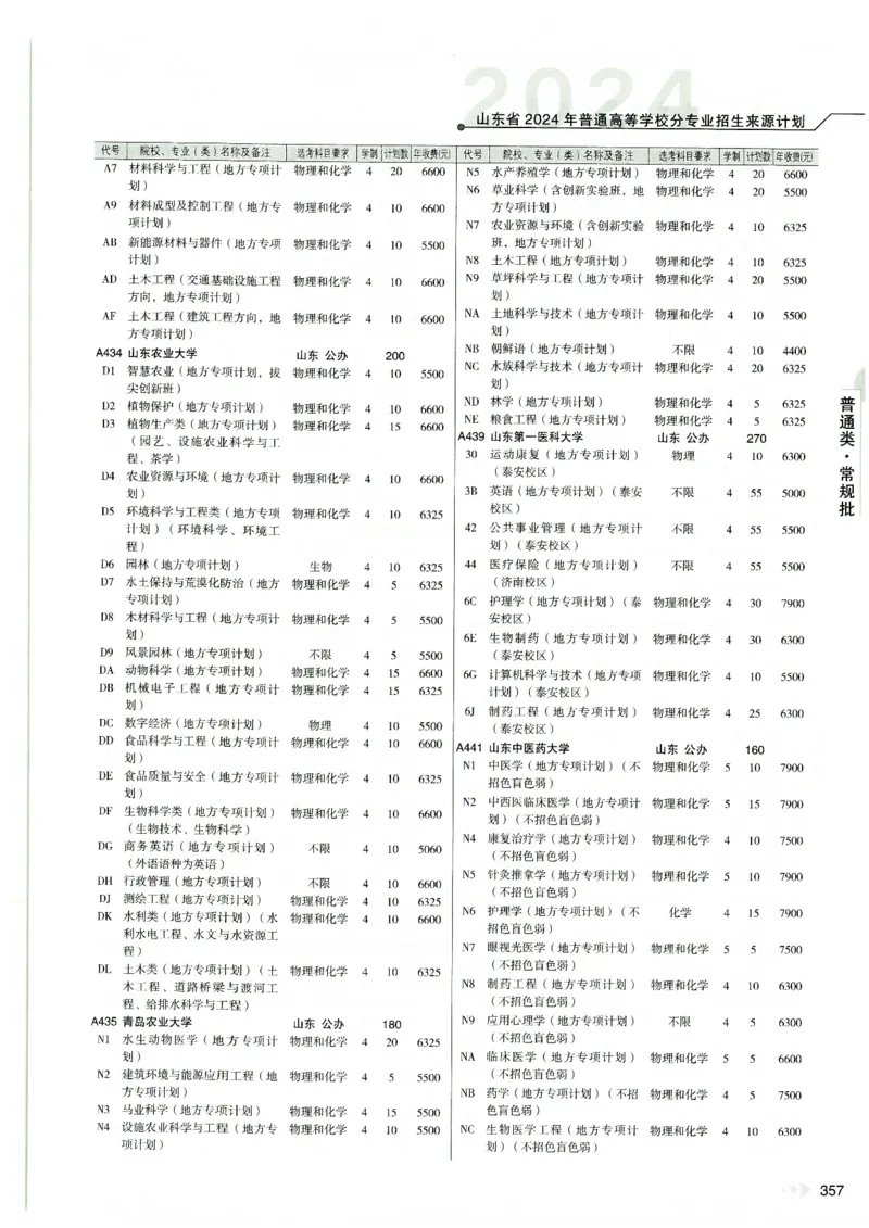 2024山东招生计划大绿本129_必看高考志愿填报指南课程（价值5999）_高考志愿填报_22-山东_独家资料包山东高考17-23年数据_独家资料包山东--2024年志愿填报资料包（最新）