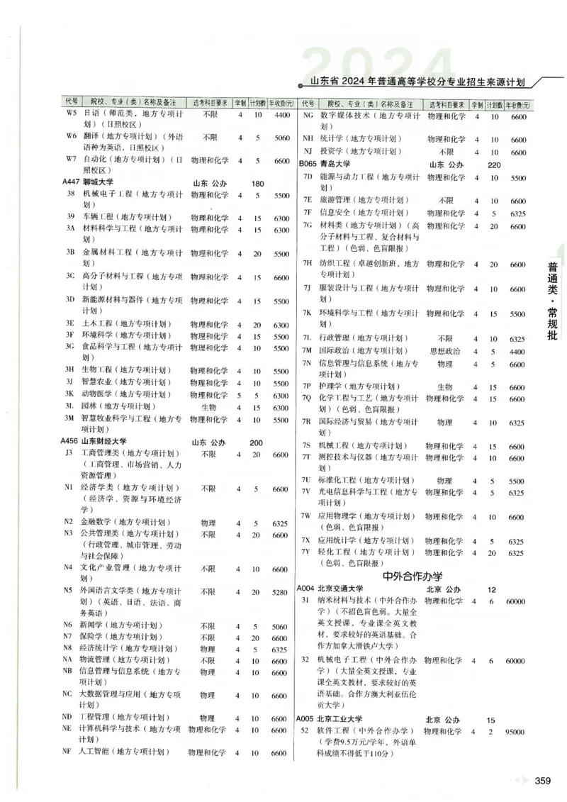 2024山东招生计划大绿本129_必看高考志愿填报指南课程（价值5999）_高考志愿填报_22-山东_独家资料包山东高考17-23年数据_独家资料包山东--2024年志愿填报资料包（最新）