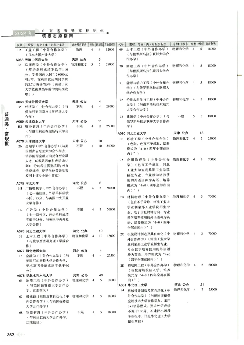 2024山东招生计划大绿本129_必看高考志愿填报指南课程（价值5999）_高考志愿填报_22-山东_独家资料包山东高考17-23年数据_独家资料包山东--2024年志愿填报资料包（最新）