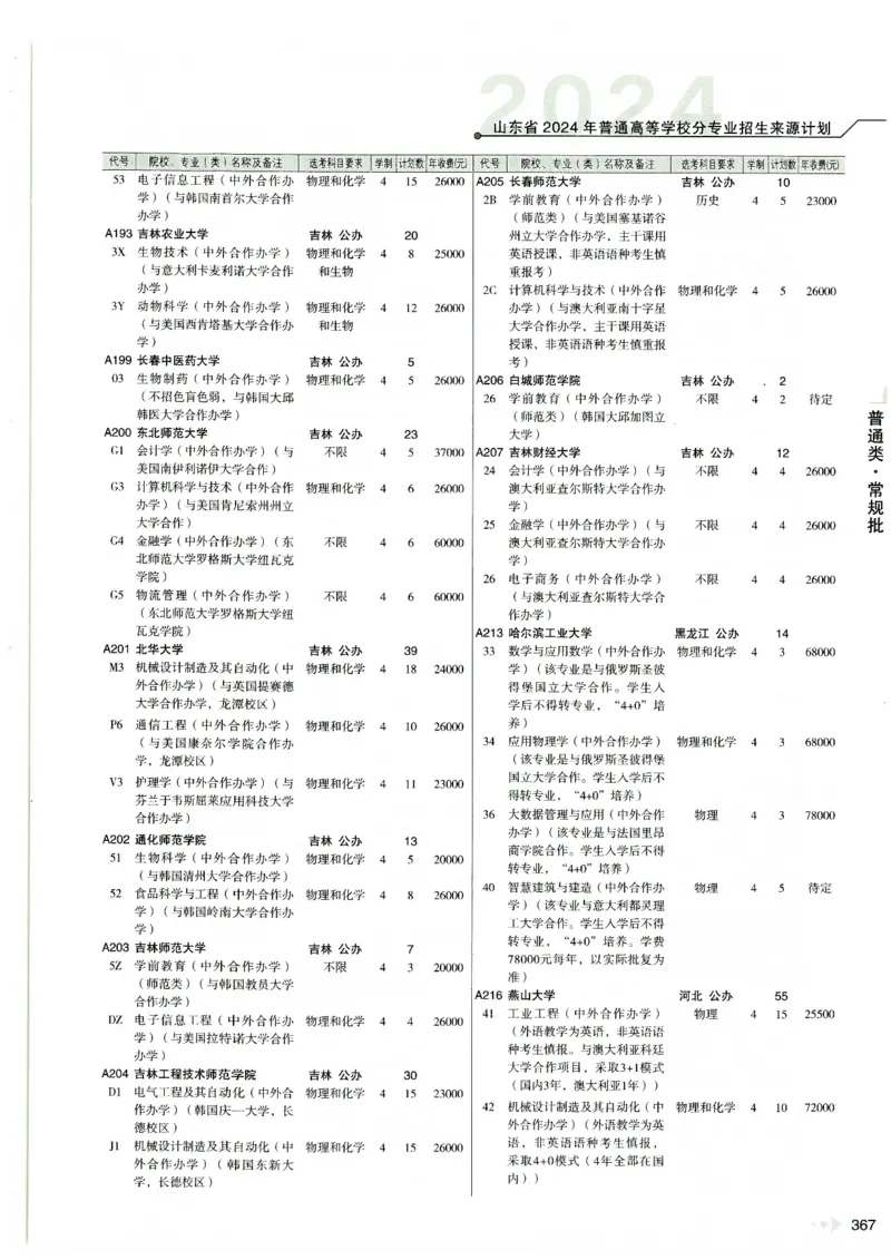 2024山东招生计划大绿本129_必看高考志愿填报指南课程（价值5999）_高考志愿填报_22-山东_独家资料包山东高考17-23年数据_独家资料包山东--2024年志愿填报资料包（最新）