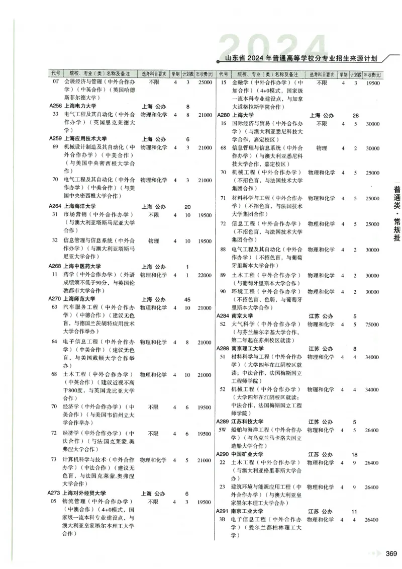 2024山东招生计划大绿本129_必看高考志愿填报指南课程（价值5999）_高考志愿填报_22-山东_独家资料包山东高考17-23年数据_独家资料包山东--2024年志愿填报资料包（最新）