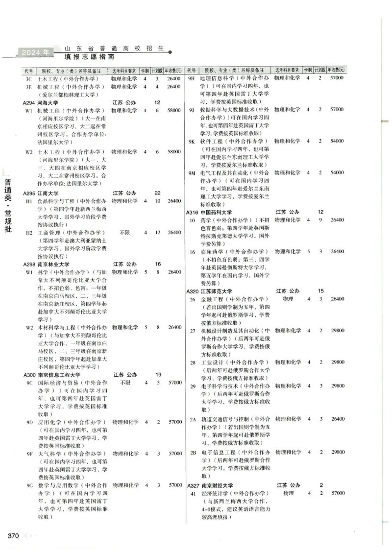 2024山东招生计划大绿本129_必看高考志愿填报指南课程（价值5999）_高考志愿填报_22-山东_独家资料包山东高考17-23年数据_独家资料包山东--2024年志愿填报资料包（最新）