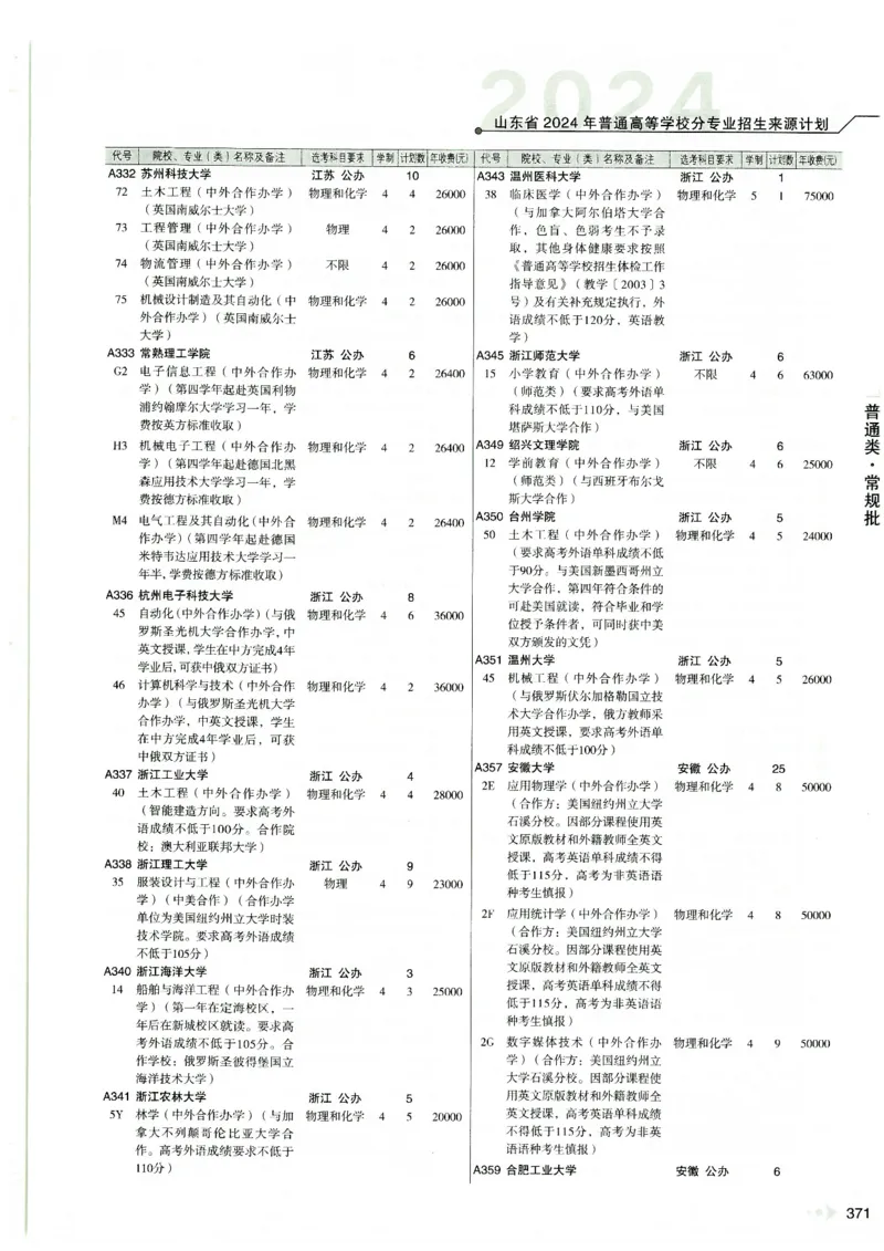 2024山东招生计划大绿本129_必看高考志愿填报指南课程（价值5999）_高考志愿填报_22-山东_独家资料包山东高考17-23年数据_独家资料包山东--2024年志愿填报资料包（最新）