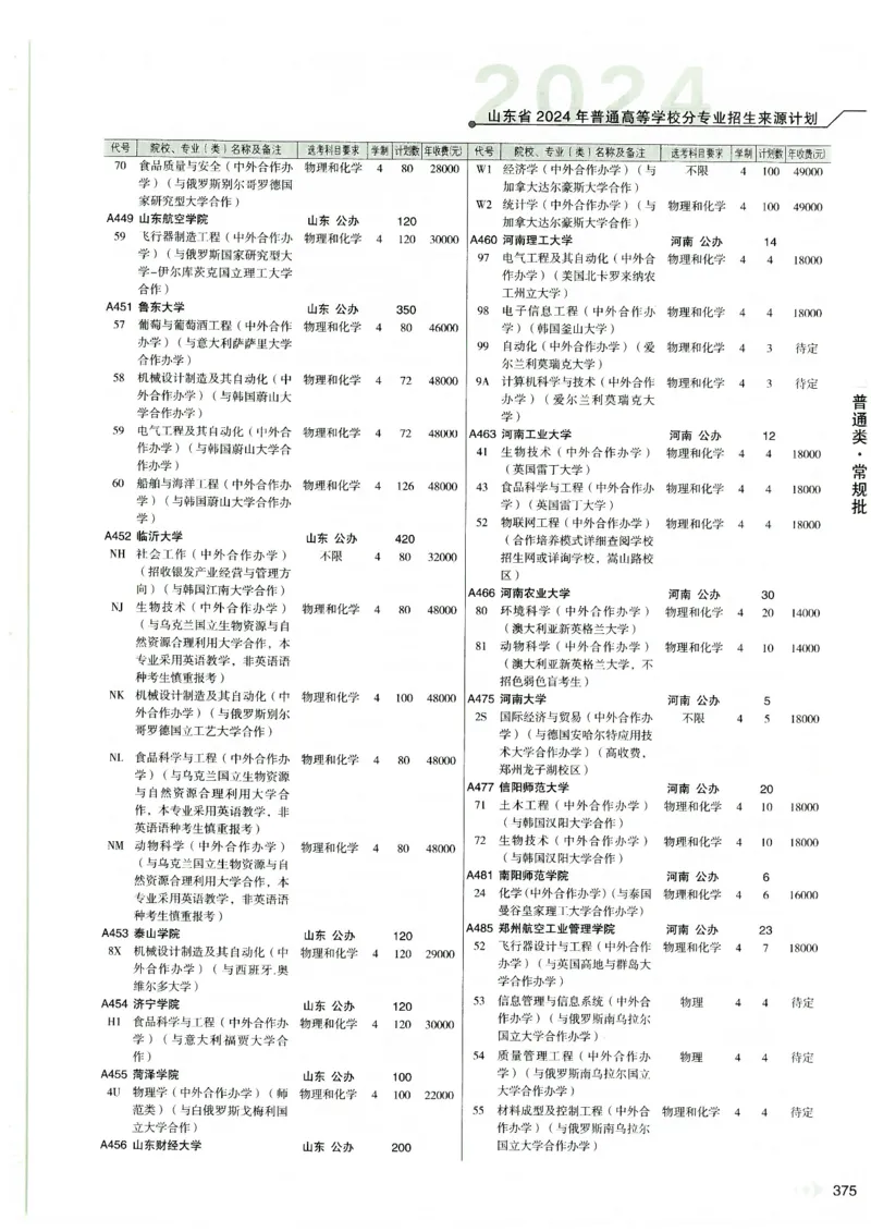 2024山东招生计划大绿本129_必看高考志愿填报指南课程（价值5999）_高考志愿填报_22-山东_独家资料包山东高考17-23年数据_独家资料包山东--2024年志愿填报资料包（最新）