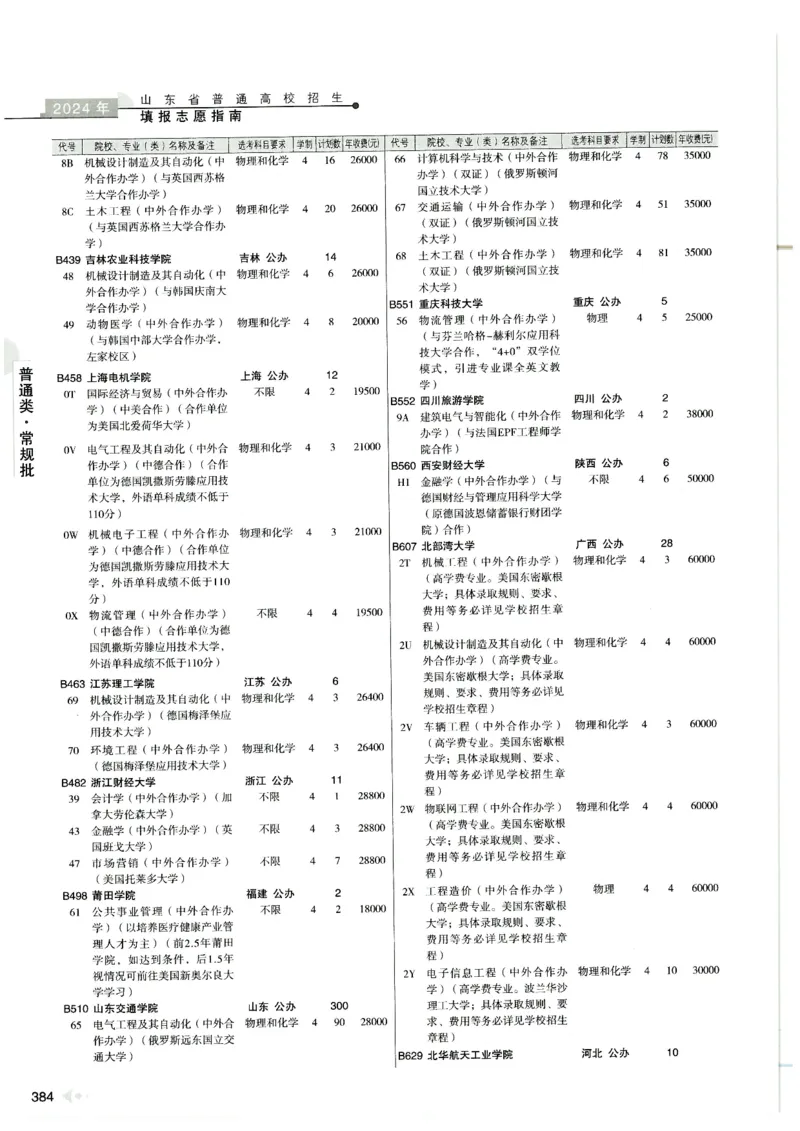 2024山东招生计划大绿本129_必看高考志愿填报指南课程（价值5999）_高考志愿填报_22-山东_独家资料包山东高考17-23年数据_独家资料包山东--2024年志愿填报资料包（最新）