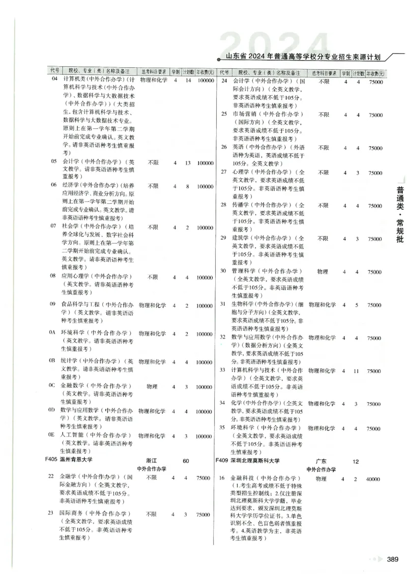 2024山东招生计划大绿本129_必看高考志愿填报指南课程（价值5999）_高考志愿填报_22-山东_独家资料包山东高考17-23年数据_独家资料包山东--2024年志愿填报资料包（最新）