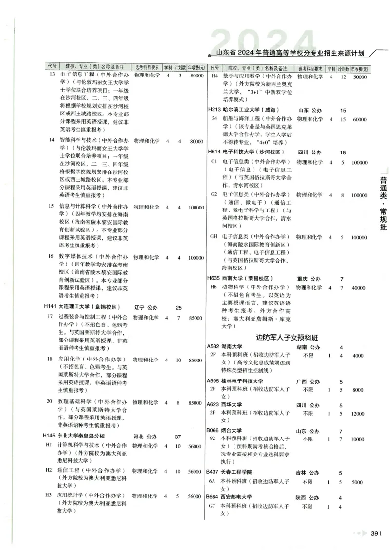 2024山东招生计划大绿本129_必看高考志愿填报指南课程（价值5999）_高考志愿填报_22-山东_独家资料包山东高考17-23年数据_独家资料包山东--2024年志愿填报资料包（最新）