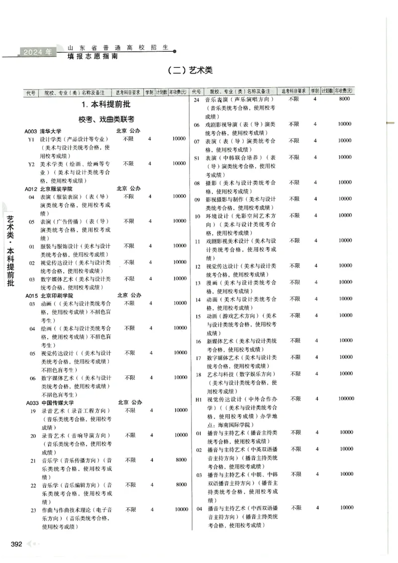2024山东招生计划大绿本129_必看高考志愿填报指南课程（价值5999）_高考志愿填报_22-山东_独家资料包山东高考17-23年数据_独家资料包山东--2024年志愿填报资料包（最新）
