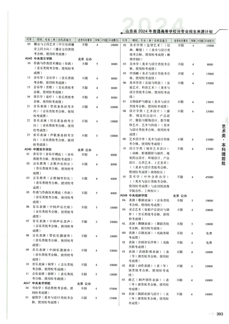2024山东招生计划大绿本129_必看高考志愿填报指南课程（价值5999）_高考志愿填报_22-山东_独家资料包山东高考17-23年数据_独家资料包山东--2024年志愿填报资料包（最新）