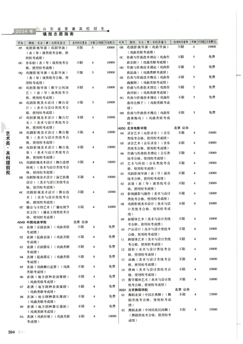 2024山东招生计划大绿本129_必看高考志愿填报指南课程（价值5999）_高考志愿填报_22-山东_独家资料包山东高考17-23年数据_独家资料包山东--2024年志愿填报资料包（最新）
