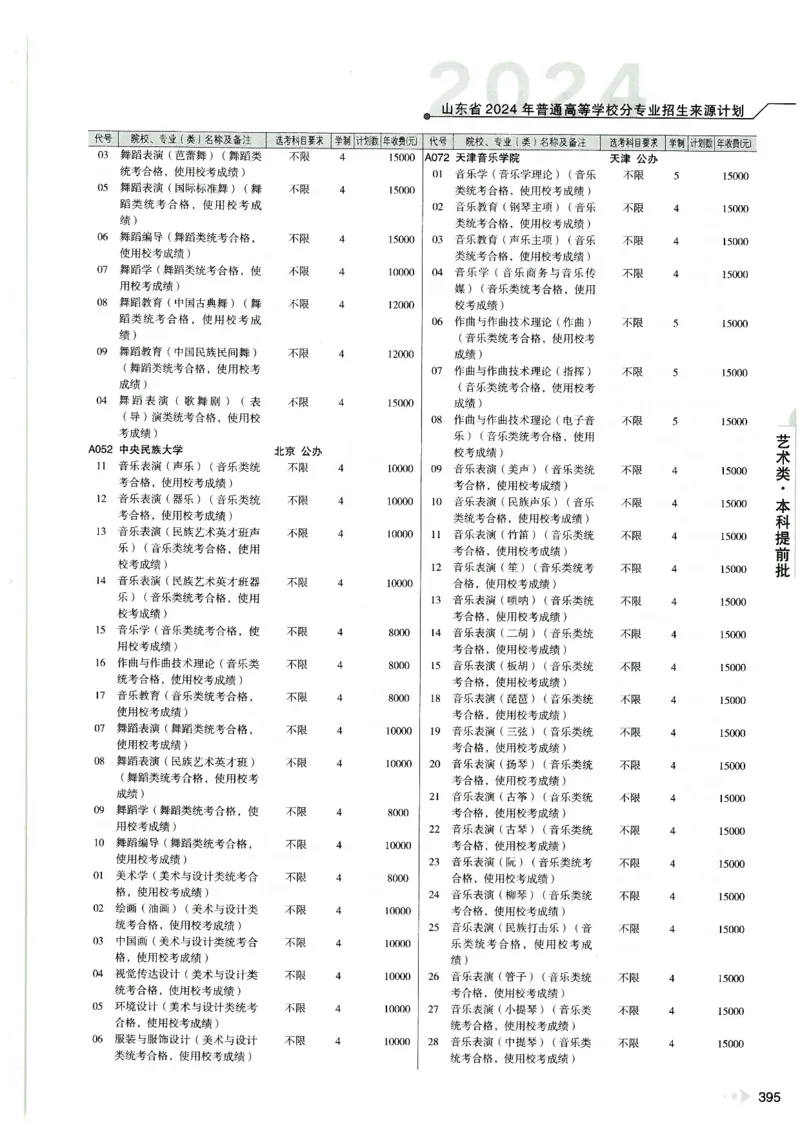 2024山东招生计划大绿本129_必看高考志愿填报指南课程（价值5999）_高考志愿填报_22-山东_独家资料包山东高考17-23年数据_独家资料包山东--2024年志愿填报资料包（最新）