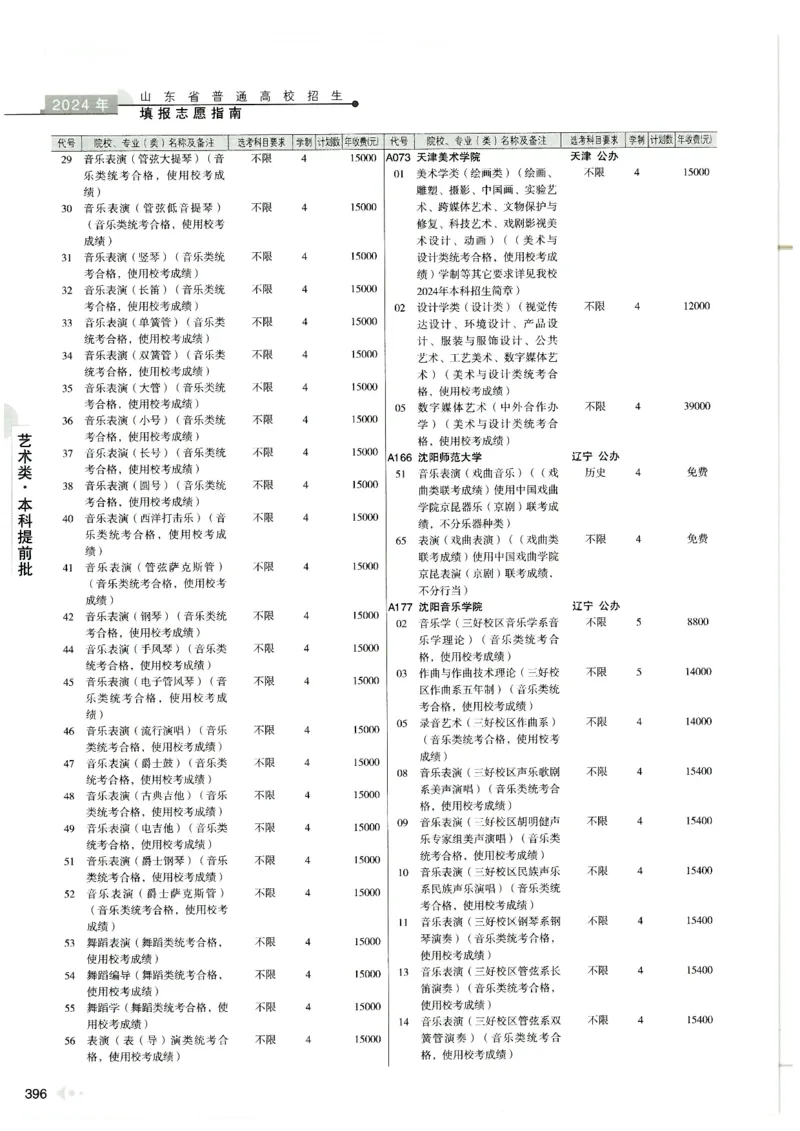 2024山东招生计划大绿本129_必看高考志愿填报指南课程（价值5999）_高考志愿填报_22-山东_独家资料包山东高考17-23年数据_独家资料包山东--2024年志愿填报资料包（最新）