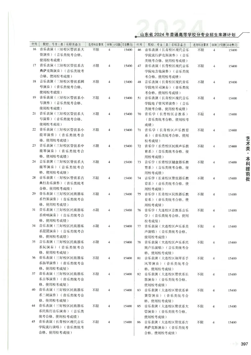 2024山东招生计划大绿本129_必看高考志愿填报指南课程（价值5999）_高考志愿填报_22-山东_独家资料包山东高考17-23年数据_独家资料包山东--2024年志愿填报资料包（最新）