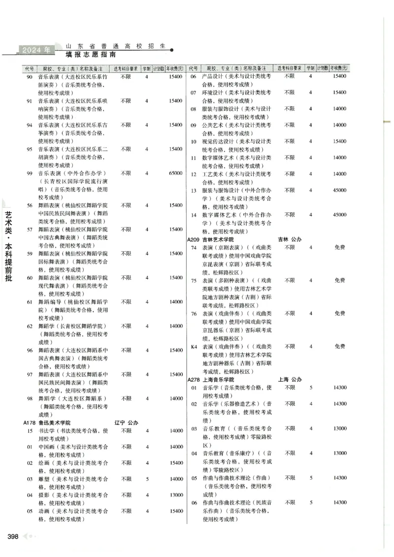 2024山东招生计划大绿本129_必看高考志愿填报指南课程（价值5999）_高考志愿填报_22-山东_独家资料包山东高考17-23年数据_独家资料包山东--2024年志愿填报资料包（最新）