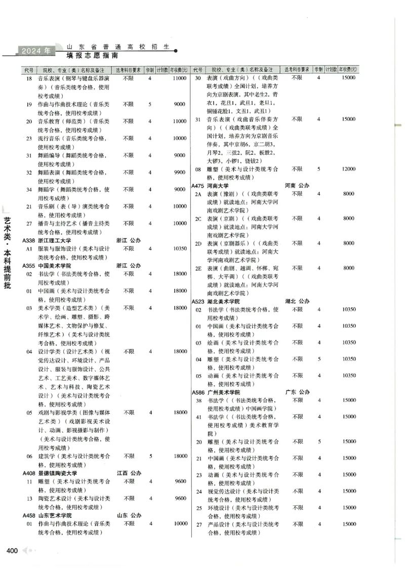 2024山东招生计划大绿本129_必看高考志愿填报指南课程（价值5999）_高考志愿填报_22-山东_独家资料包山东高考17-23年数据_独家资料包山东--2024年志愿填报资料包（最新）